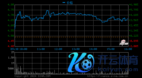 舊年賣了4.37萬輛、凈失掉53億元 蔚來股價(jià)卻大漲